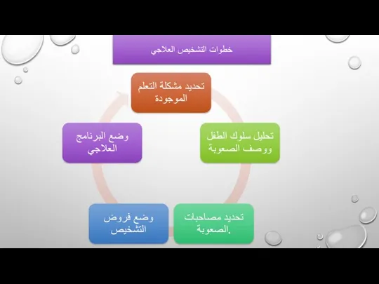 خطوات التشخيص العلاجي