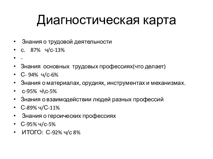 Диагностическая карта Знания о трудовой деятельности с. 87% ч/с-13% - Знания