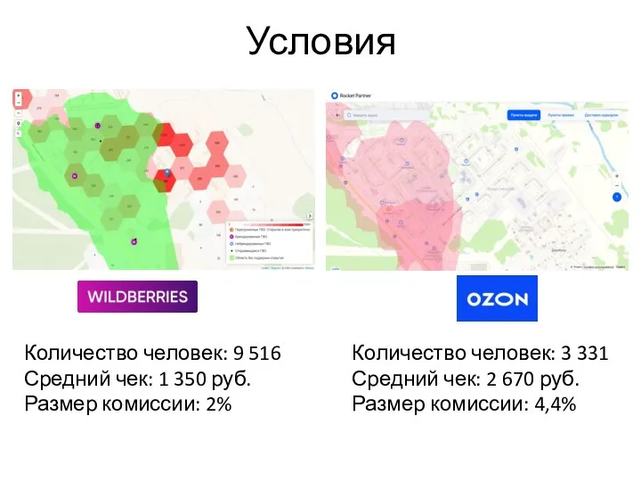 Условия Количество человек: 9 516 Средний чек: 1 350 руб. Размер