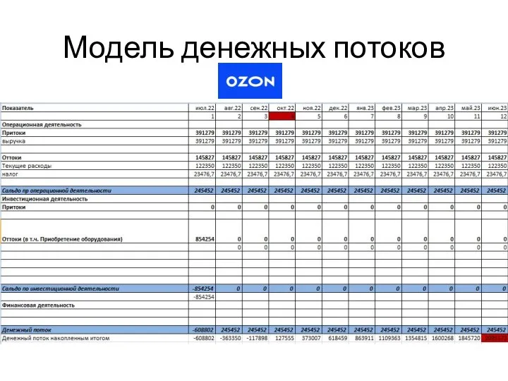 Модель денежных потоков