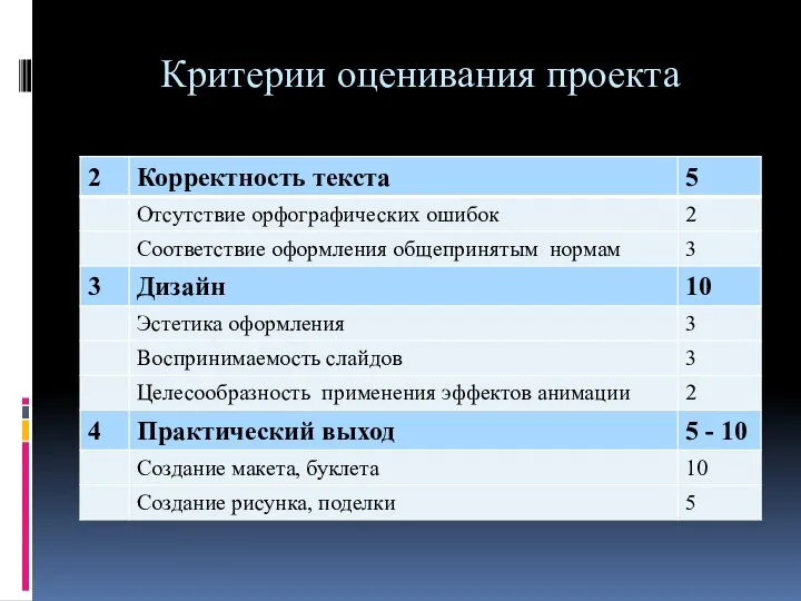 Критерии оценивания проекта