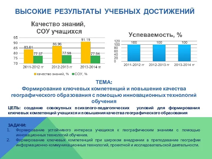 ВЫСОКИЕ РЕЗУЛЬТАТЫ УЧЕБНЫХ ДОСТИЖЕНИЙ ТЕМА: Формирование ключевых компетенций и повышение качества