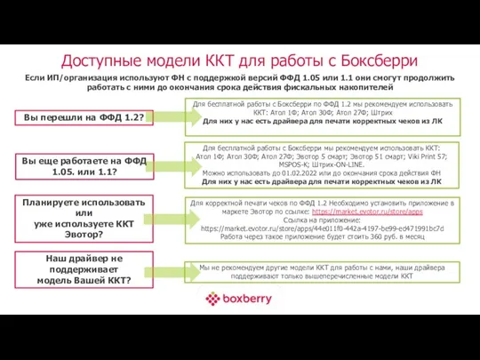 Доступные модели ККТ для работы с Боксберри Если ИП/организация используют ФН