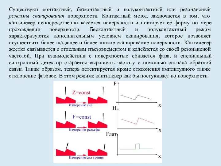 Существуют контактный, безконтактный и полуконтактный или резонансный режимы сканирования поверхности. Контактный