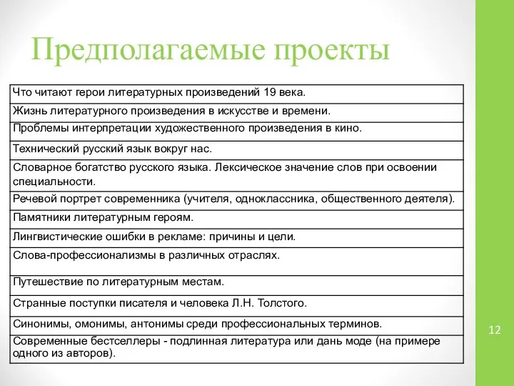 Предполагаемые проекты