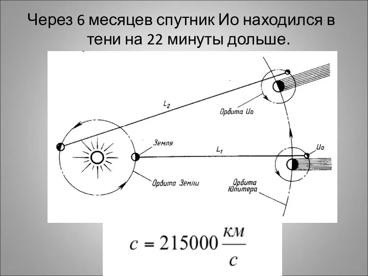 Через 6 месяцев спутник Ио находился в тени на 22 минуты дольше.