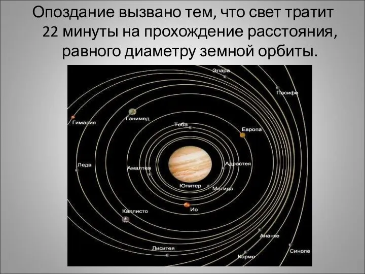 Опоздание вызвано тем, что свет тратит 22 минуты на прохождение расстояния, равного диаметру земной орбиты.