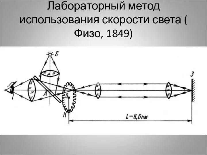 Лабораторный метод использования скорости света ( Физо, 1849)