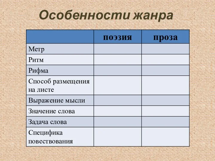 Особенности жанра