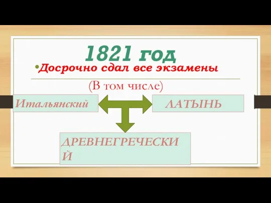 1821 год Досрочно сдал все экзамены ЛАТЫНЬ ДРЕВНЕГРЕЧЕСКИЙ Итальянский (В том числе)