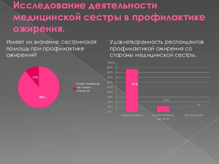 Исследование деятельности медицинской сестры в профилактике ожирения. Имеет ли значение сестринская