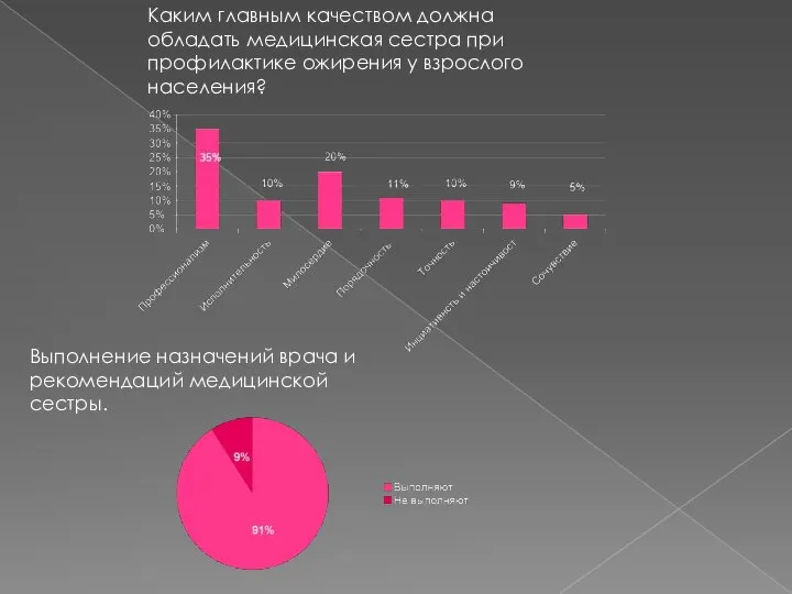 Каким главным качеством должна обладать медицинская сестра при профилактике ожирения у