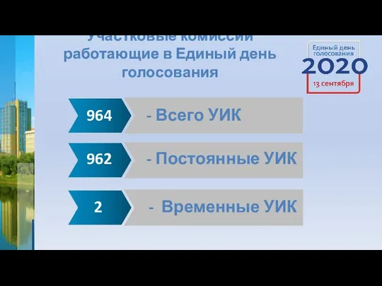 964 - Всего УИК 962 - Постоянные УИК 2 - Временные