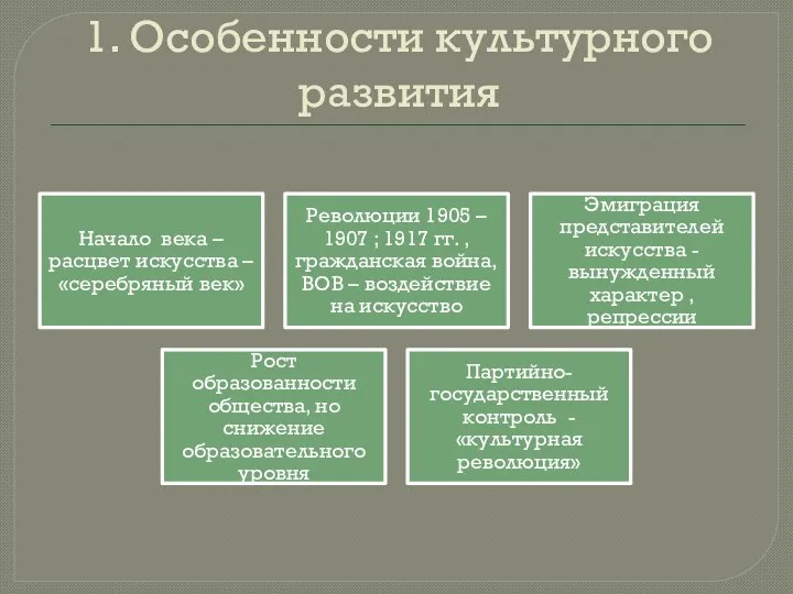 1. Особенности культурного развития