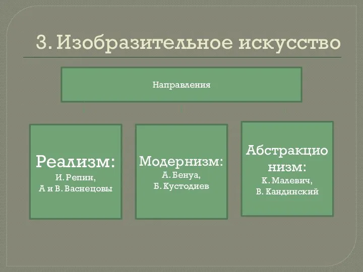 3. Изобразительное искусство Направления Реализм: И. Репин, А и В. Васнецовы