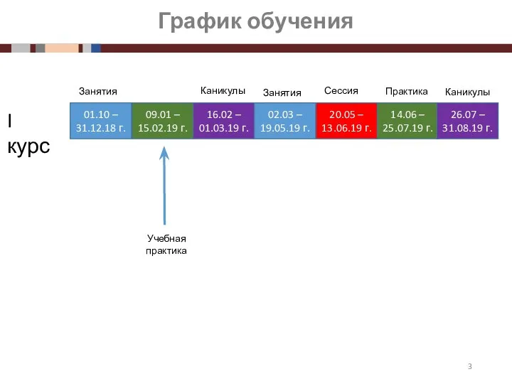 График обучения 01.10 – 31.12.18 г. 09.01 – 15.02.19 г. 16.02