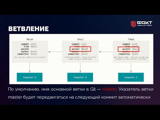 ВЕТВЛЕНИЕ По умолчанию, имя основной ветки в Git — master. Указатель