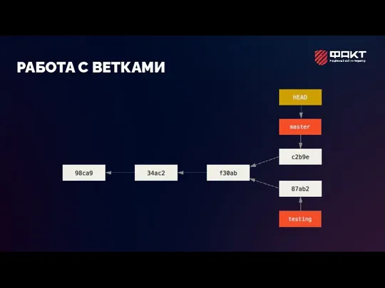 РАБОТА С ВЕТКАМИ