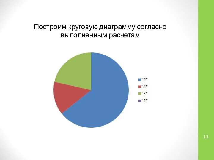 Построим круговую диаграмму согласно выполненным расчетам