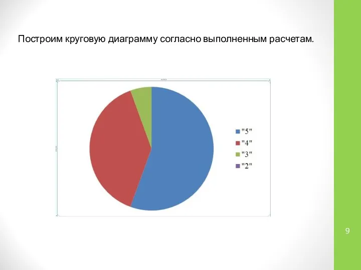 Построим круговую диаграмму согласно выполненным расчетам.