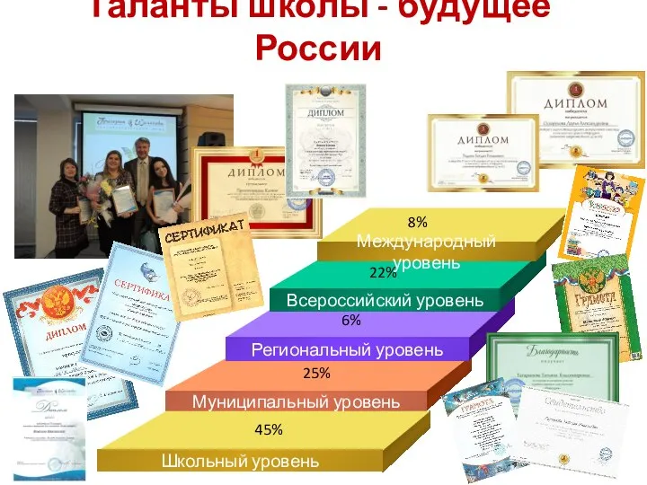 Таланты школы - будущее России