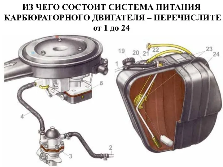 ИЗ ЧЕГО СОСТОИТ СИСТЕМА ПИТАНИЯ КАРБЮРАТОРНОГО ДВИГАТЕЛЯ – ПЕРЕЧИСЛИТЕ от 1 до 24