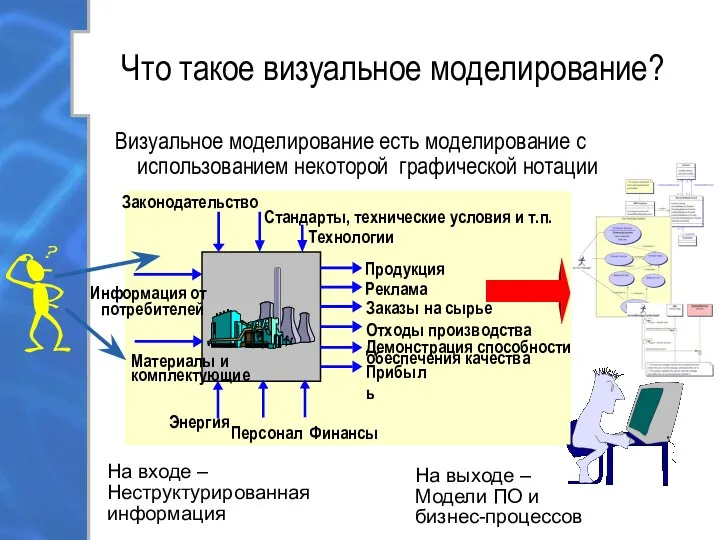 Что такое визуальное моделирование? Визуальное моделирование есть моделирование с использованием некоторой