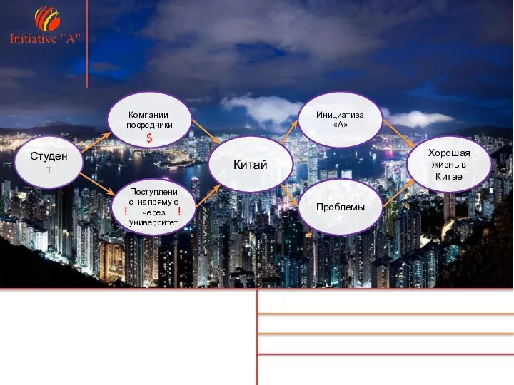 Студент Поступление напрямую через университет Китай Инициатива «А» Компании-посредники Хорошая жизнь
