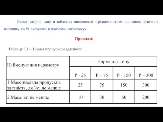 Таблиця 3.1 – Норма пропускної здатності Якщо цифрові дані в таблицях