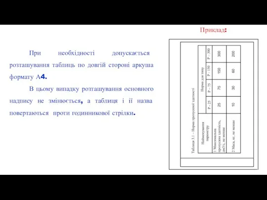 При необхідності допускається розташування таблиць по довгій стороні аркуша формату А4.