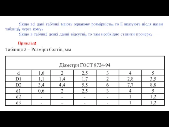 Таблиця 2 – Розміри болтів, мм Якщо всі дані таблиці мають