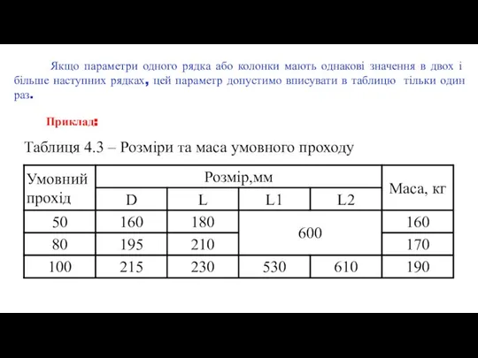 Таблиця 4.3 – Розміри та маса умовного проходу Якщо параметри одного