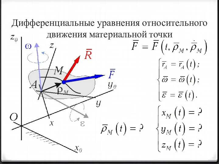 Дифференциальные уравнения относительного движения материальной точки