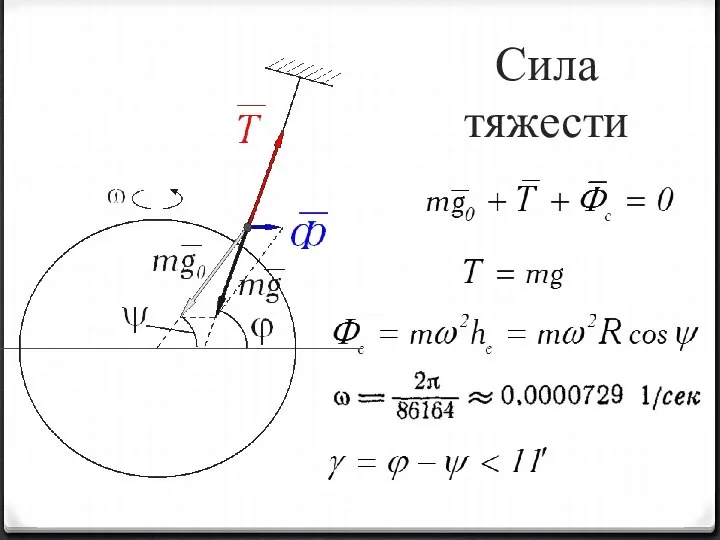 Сила тяжести