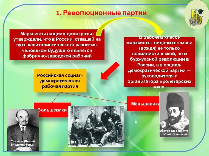 1. Революционные партии Марксисты (социал-демократы) утверждали, что в России, ставшей на