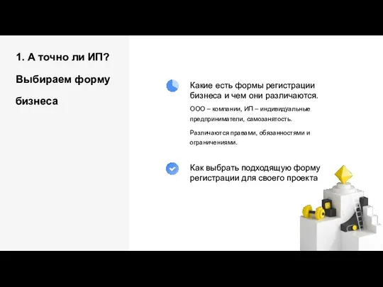 1. А точно ли ИП? Выбираем форму бизнеса Какие есть формы