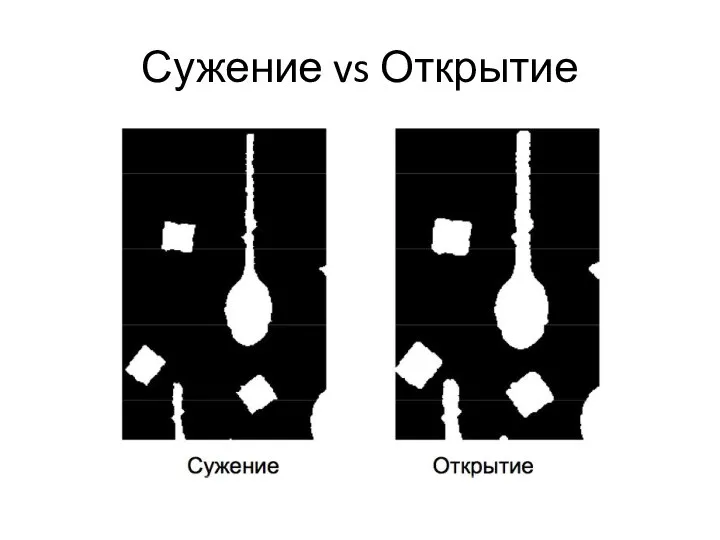 Сужение vs Открытие