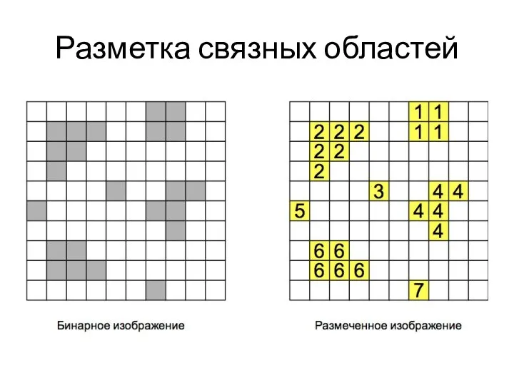 Разметка связных областей