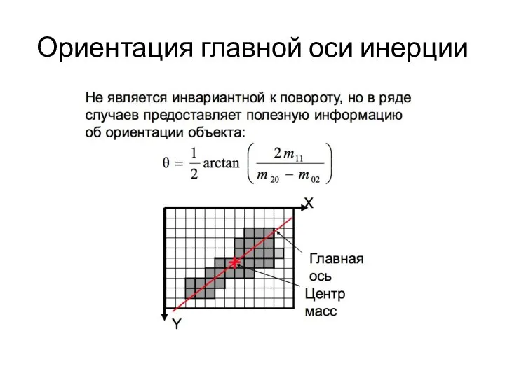 Ориентация главной оси инерции