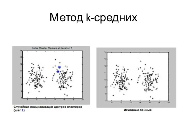 Метод k-средних