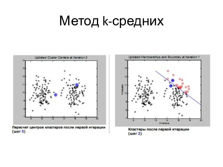 Метод k-средних