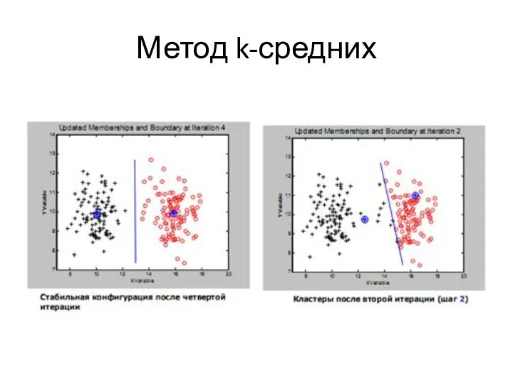 Метод k-средних