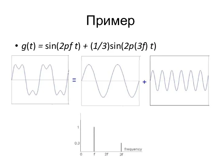 Пример g(t) = sin(2pf t) + (1/3)sin(2p(3f) t)