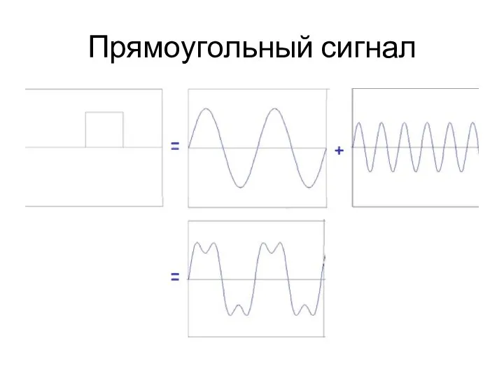 Прямоугольный сигнал