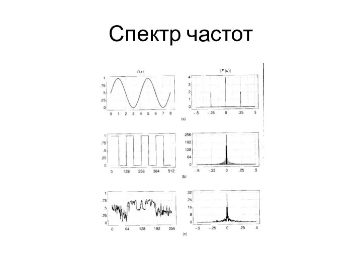 Спектр частот