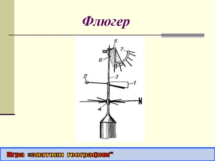 Флюгер Игра «знатоки географии"