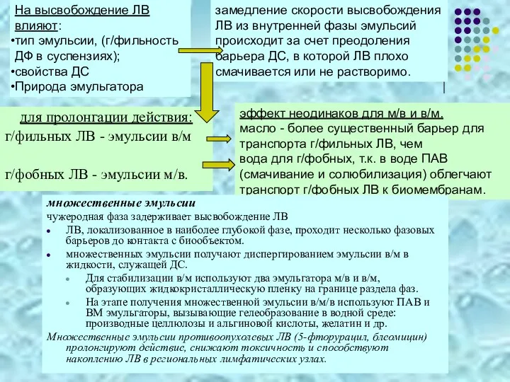 для пролонгации действия: г/фильных ЛВ - эмульсии в/м г/фобных ЛВ -