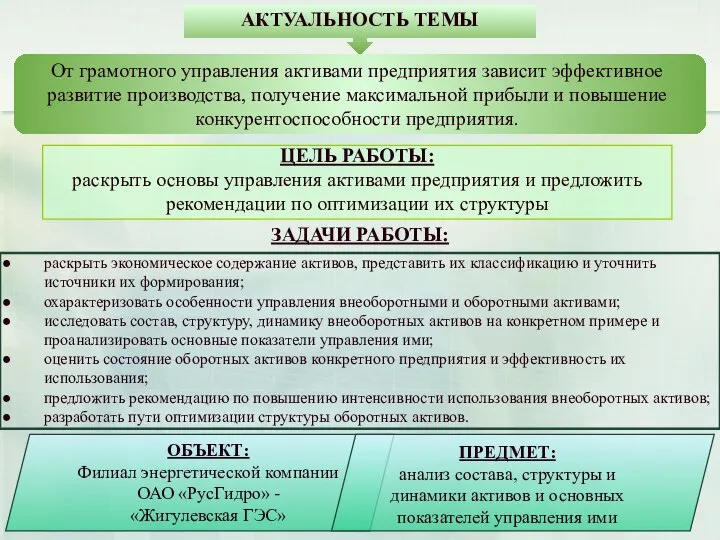 АКТУАЛЬНОСТЬ ТЕМЫ От грамотного управления активами предприятия зависит эффективное развитие производства,