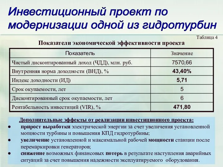 Инвестиционный проект по модернизации одной из гидротурбин Показатели экономической эффективности проекта