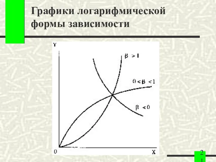 Графики логарифмической формы зависимости